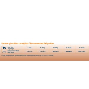 PLUTO Dog Adult 20 kg - VÝPRODEJ