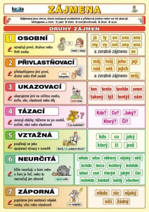 Zájmena - VÝPRODEJ